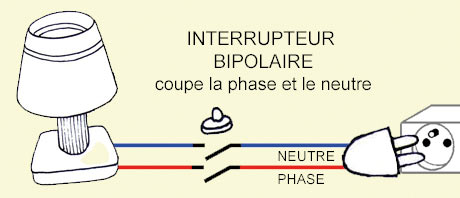 Schema prise avec interrupteur